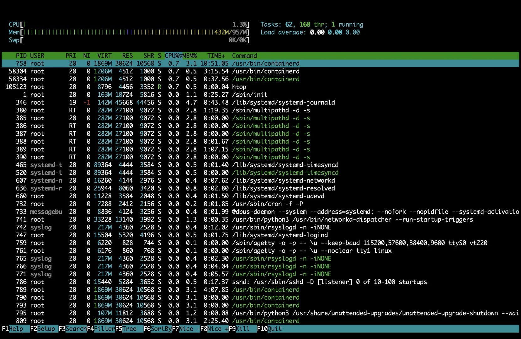 Linux htop process and resource monitor